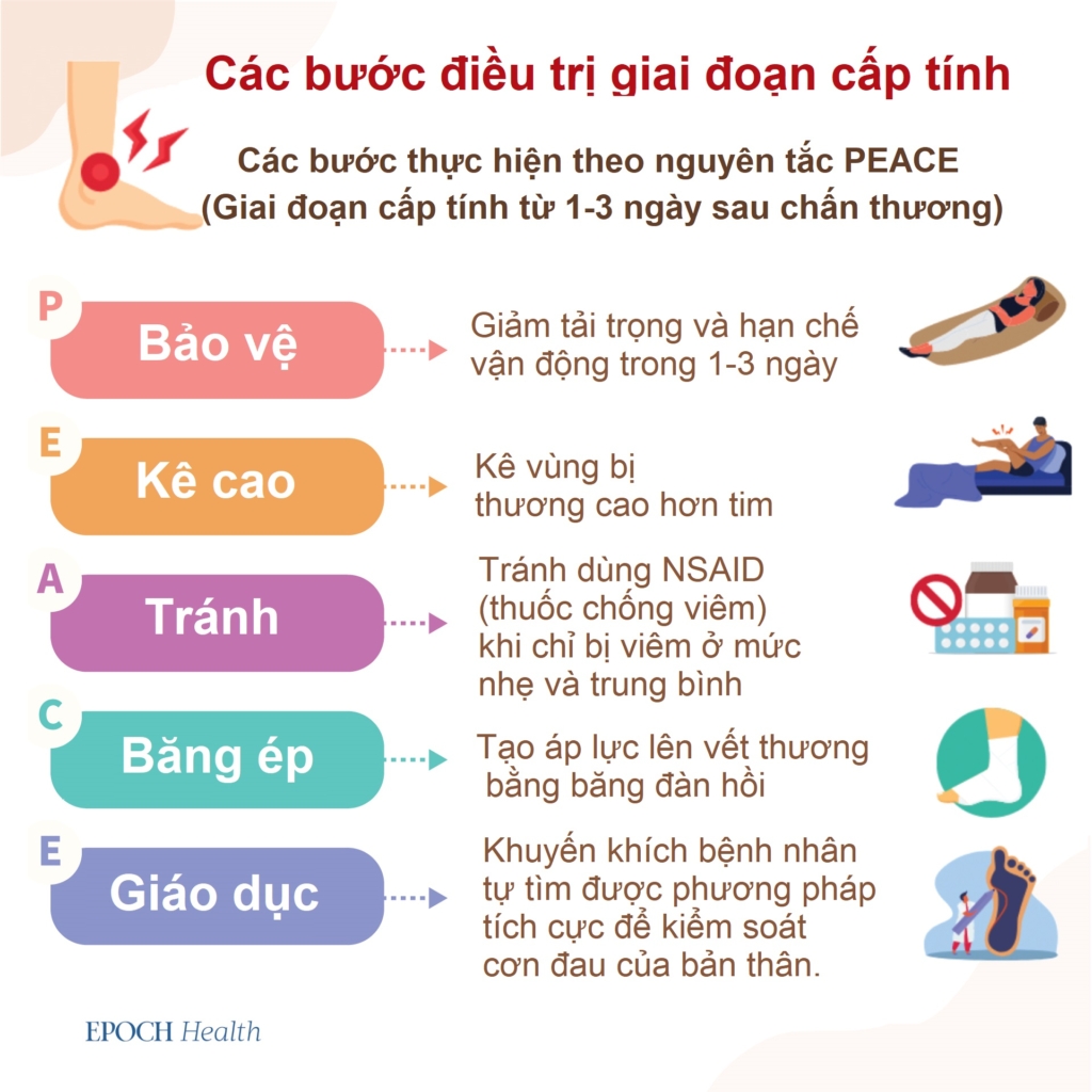 Chườm lạnh không phải luôn tối ưu: Các phương pháp thay thế giúp nhanh phục hồi sau chấn thương