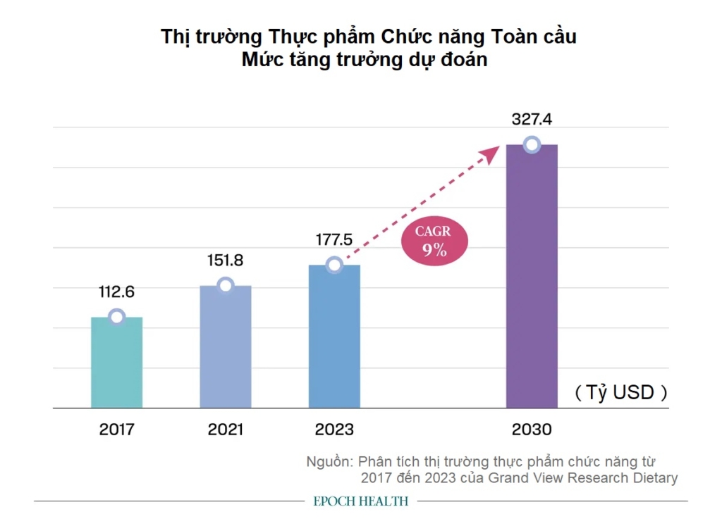 Hãy bỏ qua các quảng cáo cường điệu, chúng ta có 4 lý do chính để sử dụng thực phẩm chức năng